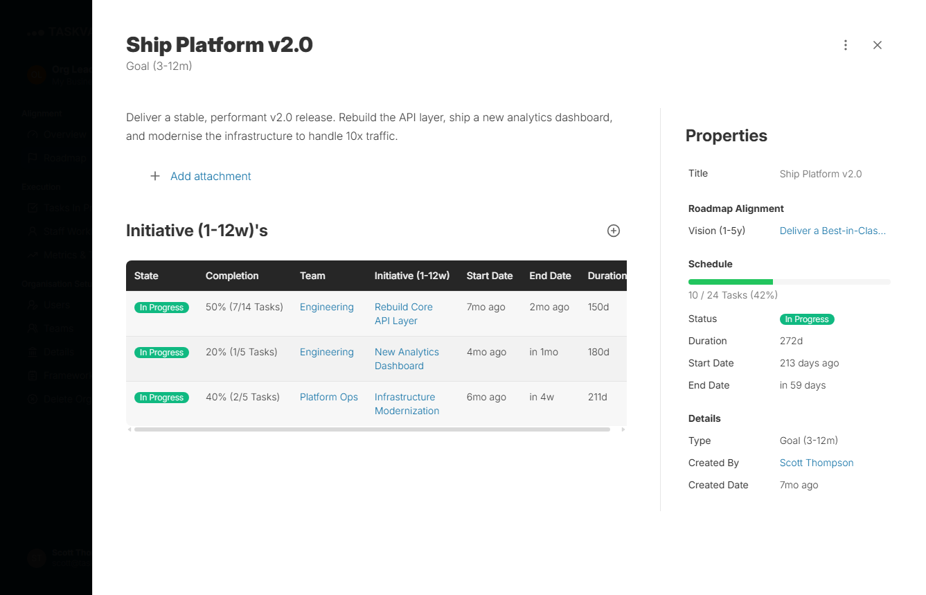 Roadmap - Goal View