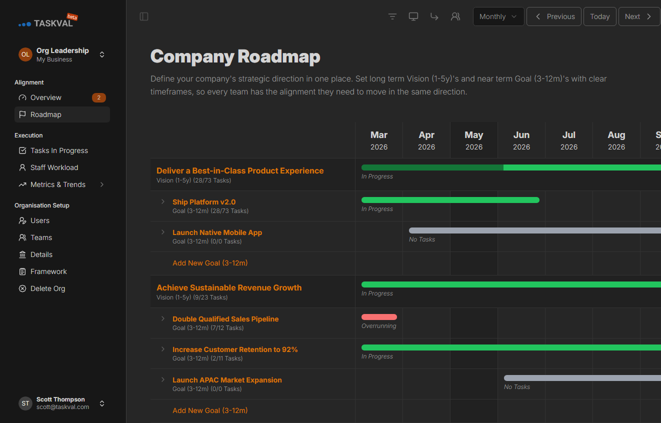 Roadmap (Dark Mode)