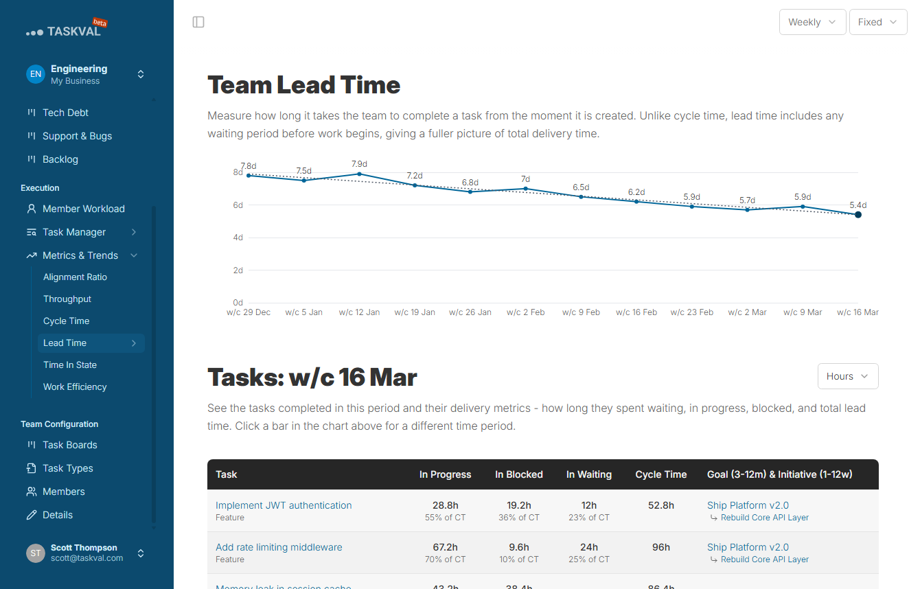 Lead Time Metrics